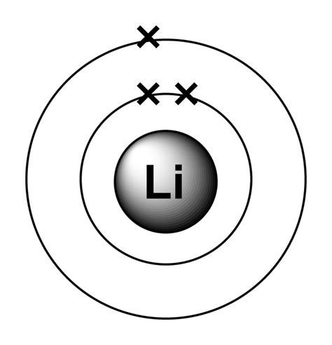 electron arrangement of lithium